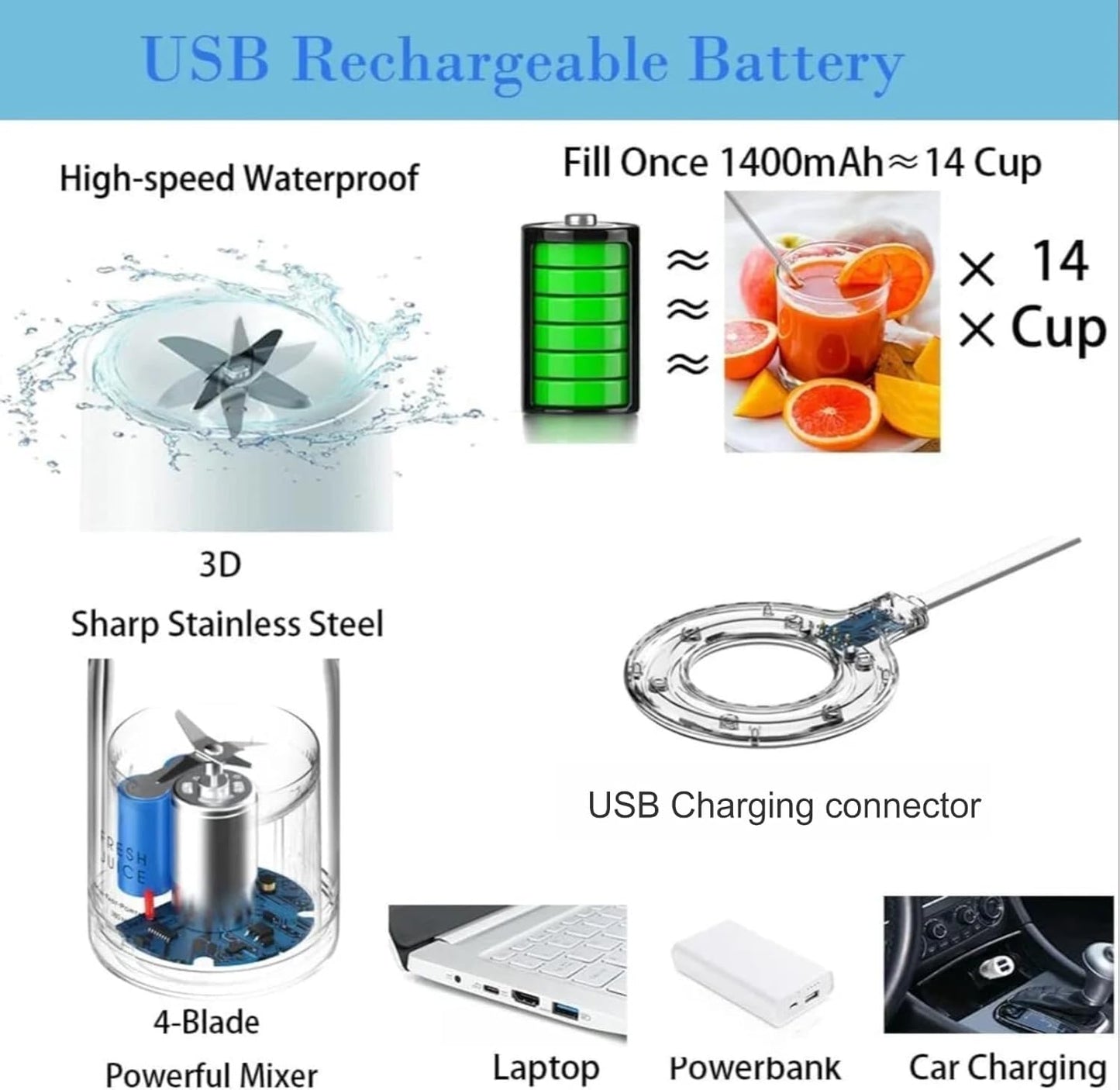 420ml Portable Juice Blender ? USB Rechargeable Personal Juicer Bottle Mixer for Shakes, Smoothies, and Fruit Juices, Mini Electric Blender with Grinder Function