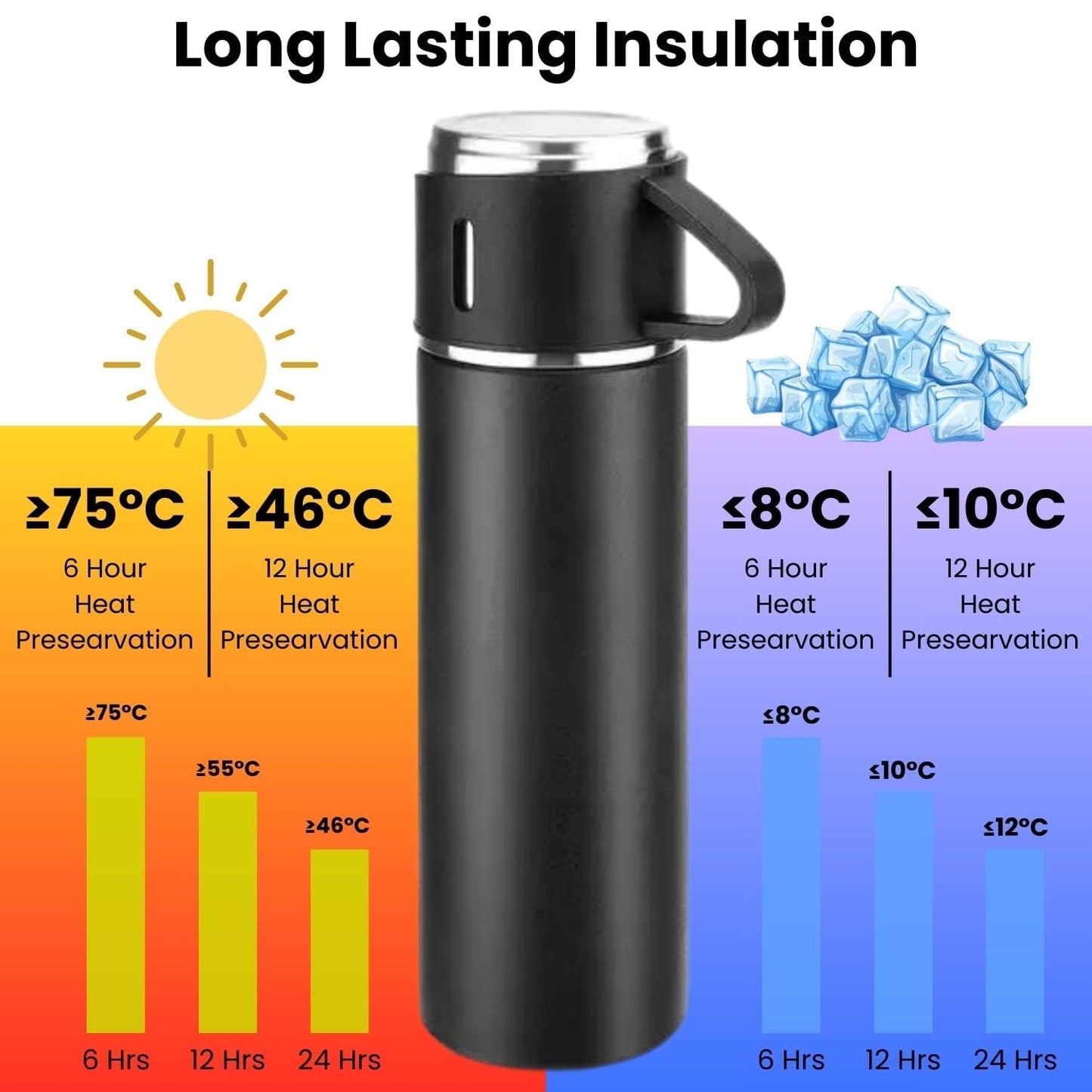 Vacuum Flask Set with 2 Cups, Double Wall Stainless Steel Thermo 500ml Vacuum Insulated Bottle Water Flask Gift Set with 3 Cups